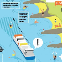 Infographics gevaren zwemmen in rivieren